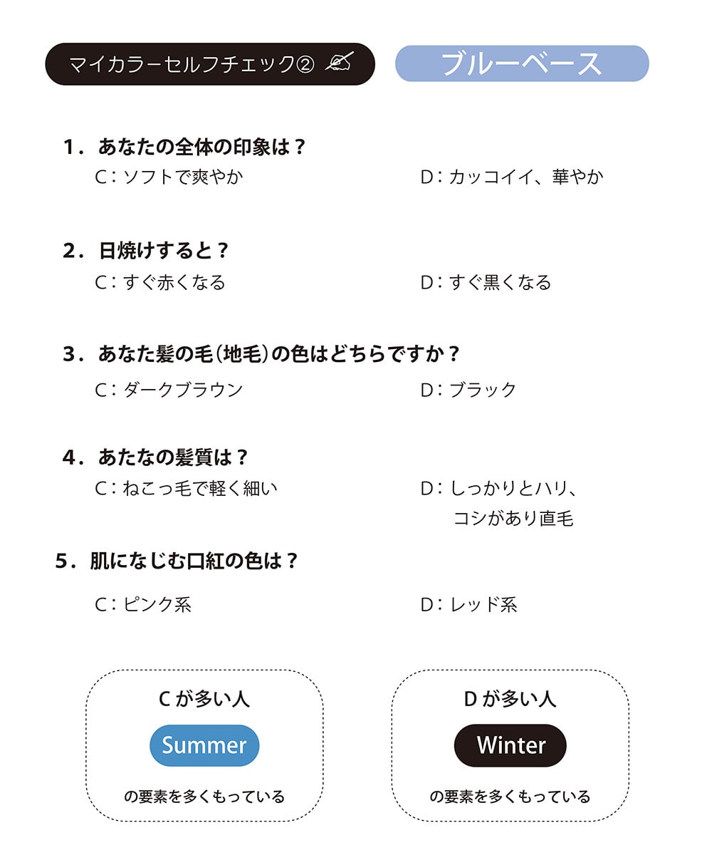 セルフでパーソナルカラー診断 イトキンオンラインストア